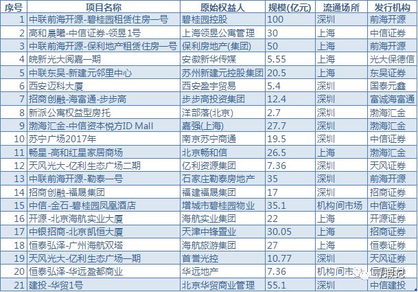 数据来源：WIND， CNABS