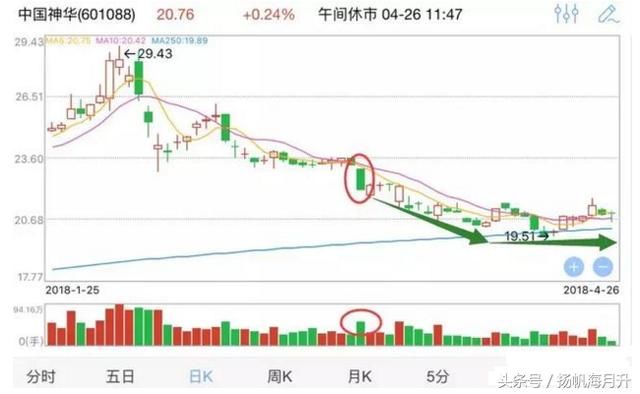 格力首次不分红引跌停,股民人均亏4.7万 董明珠