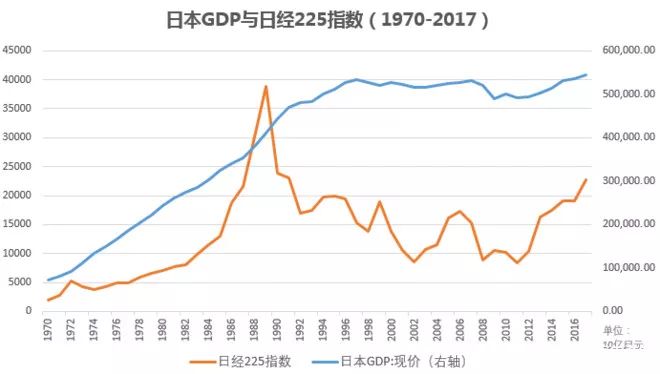 过去20年GDP涨幅_哪种贷款方式最划算 怎么还款最适合你 看完这个分析你就懂