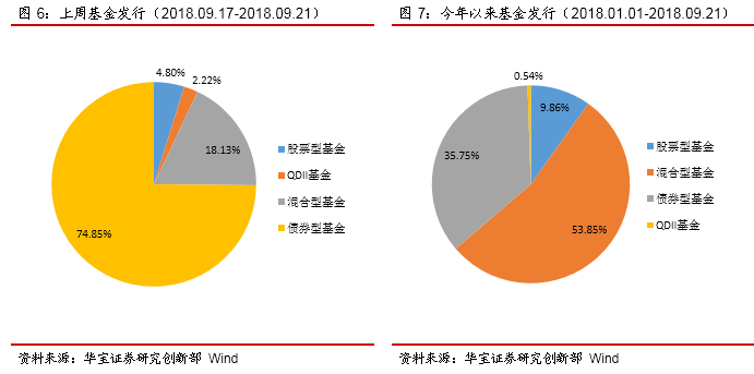 FOF基金收益反弹,流动性管理聚焦债基--公募基