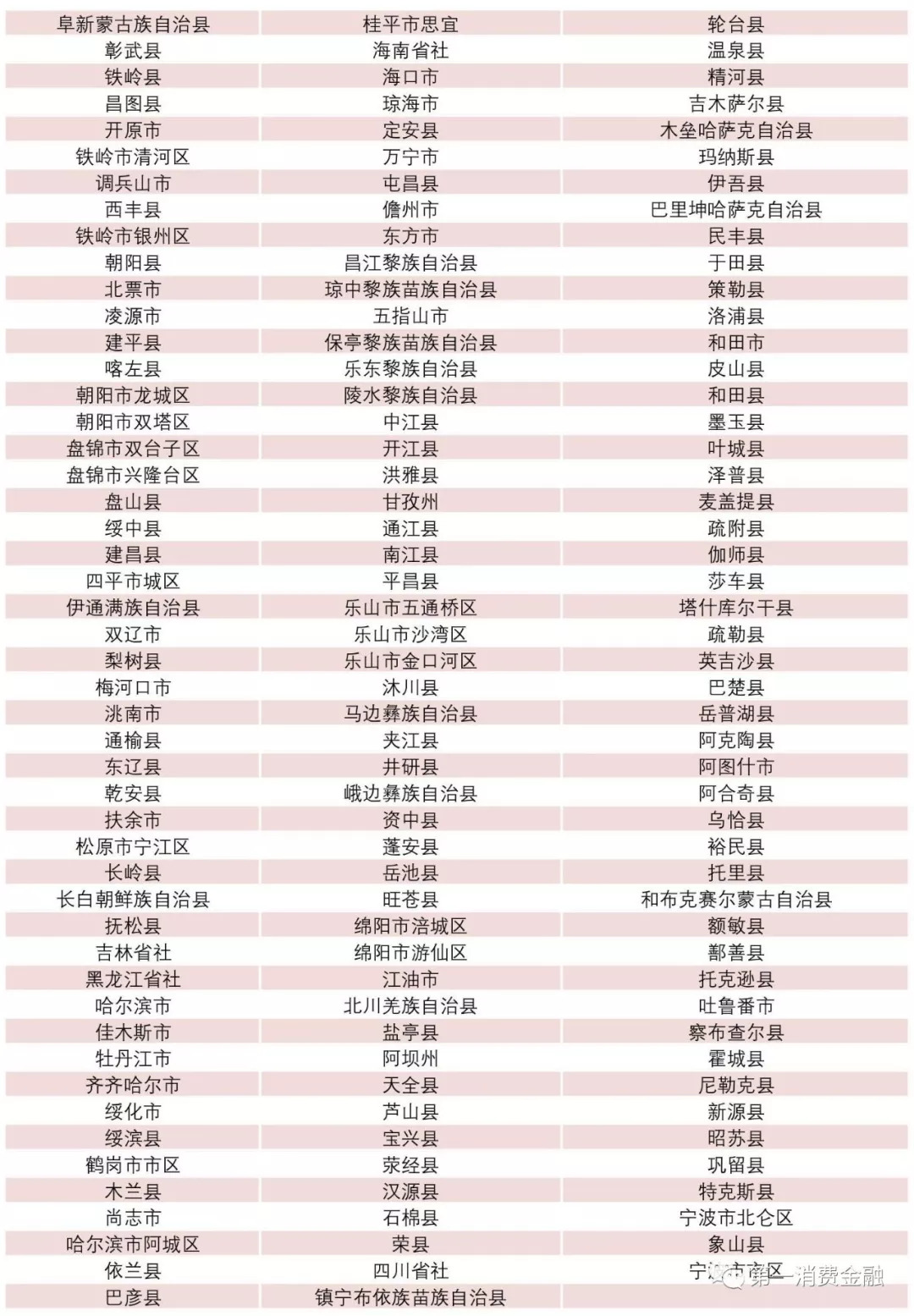 最新4571家银行业金融机构名单:22家消费金融