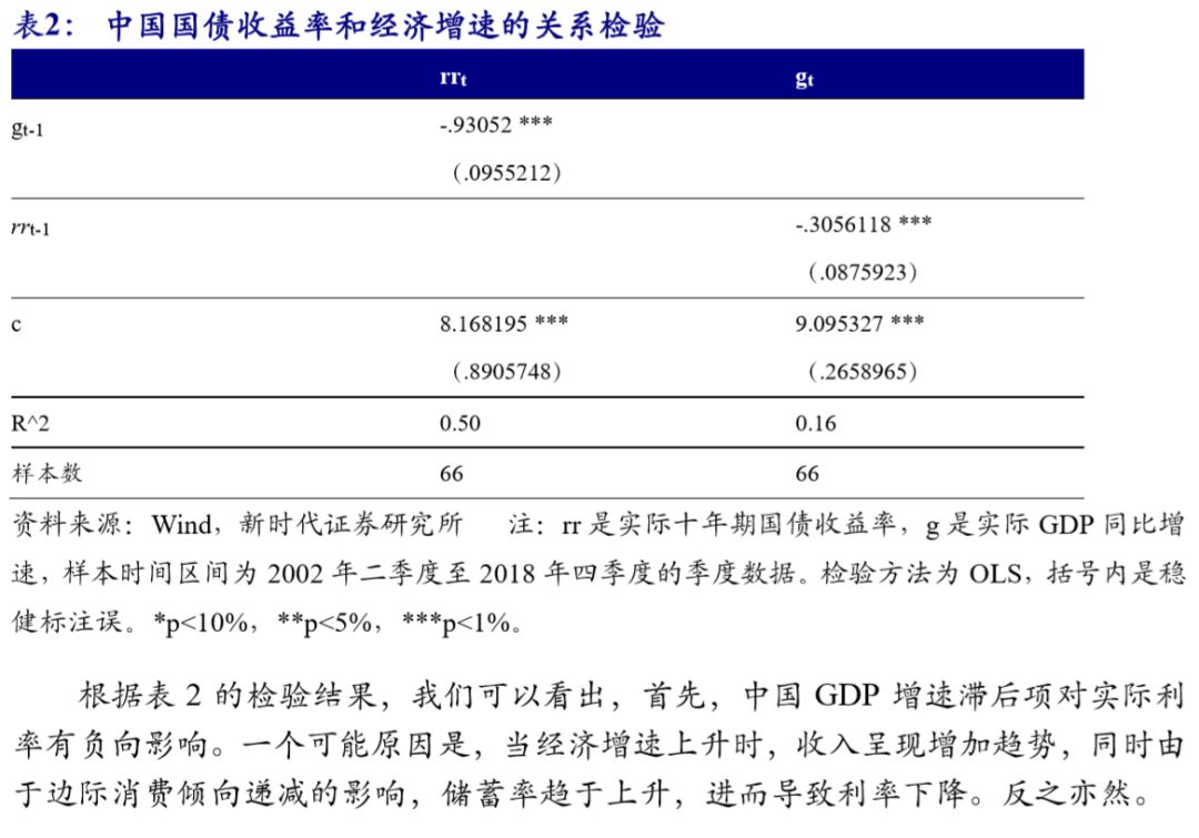 边际储蓄倾向怎么影响GDP_边际消费倾向(2)