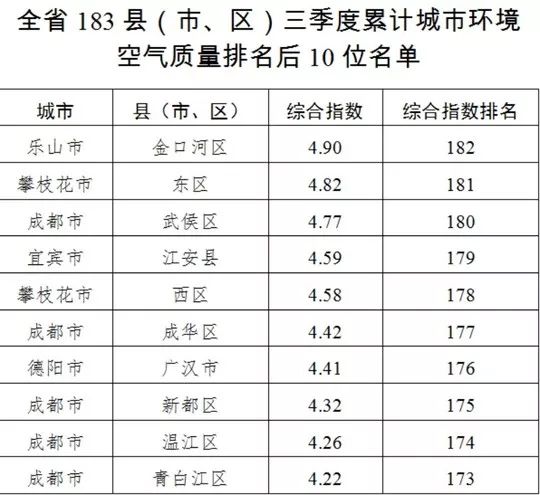 眉山东坡区GDP全国排名_眉山东坡区打靶场旧照(2)