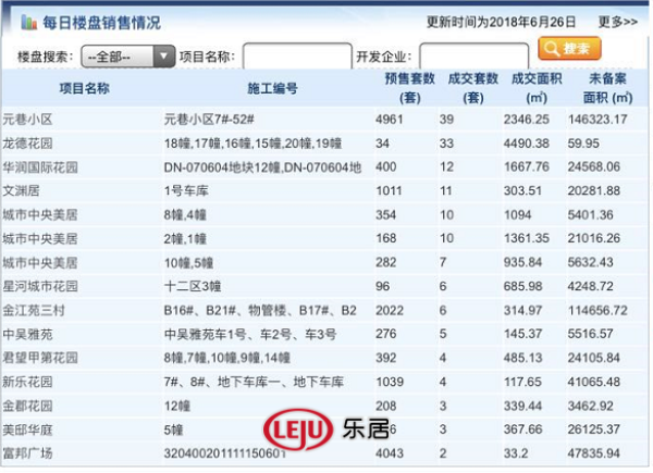 6月26日常州商品房成交500套 二手房住宅成交
