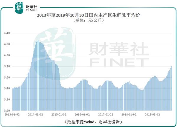 按人口因素细分牛奶_光明牛奶的市场细分图(3)