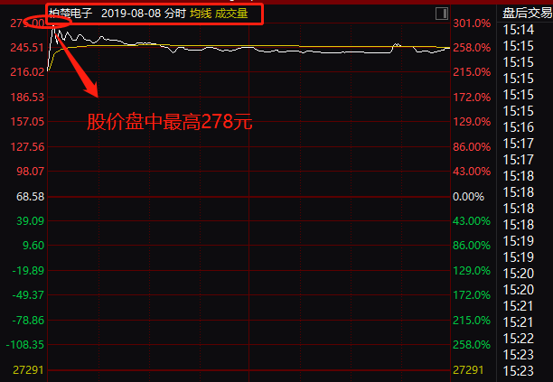 揭阳凯发订货|区域酒企面临挤压式增长 白酒呈现高端化