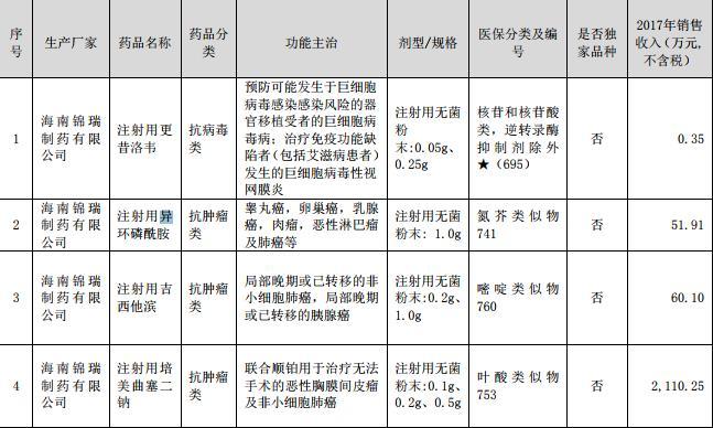 景峰医药:子公司8个品种纳入国家基药目录