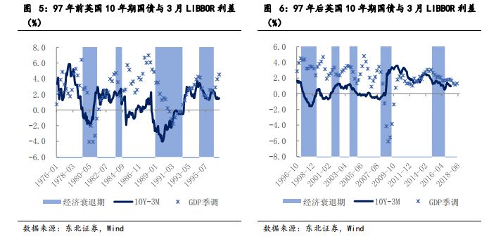 2018年经济过热_2018年海外经济展望 复苏走向过热(2)