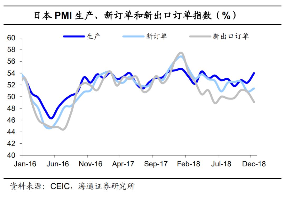 18年经济增长_...投资对经济增长的贡献率为18 ,消费对经济增长的贡献率已达80(2)