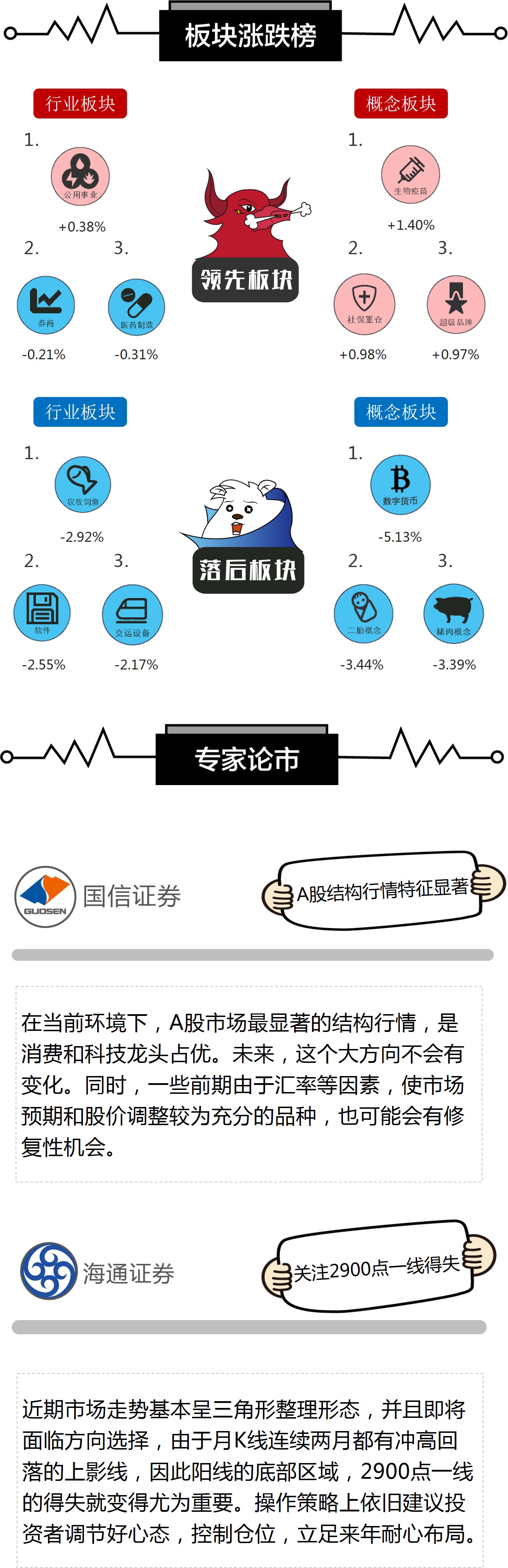 网赌网站这么多怎么不封·最诚实的和最爱说谎的星座