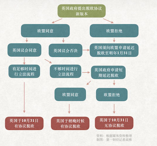 脱欧获关键进展英镑大涨 英首相将皮球踢给议会