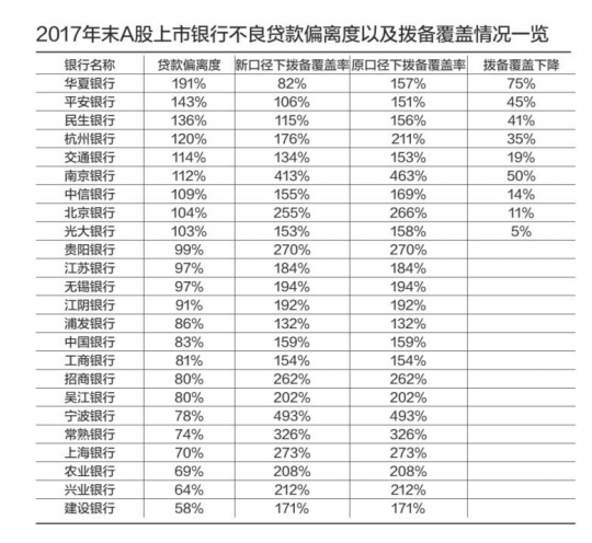 逾期90天计入不良 有银行勒紧裤腰带控制不良