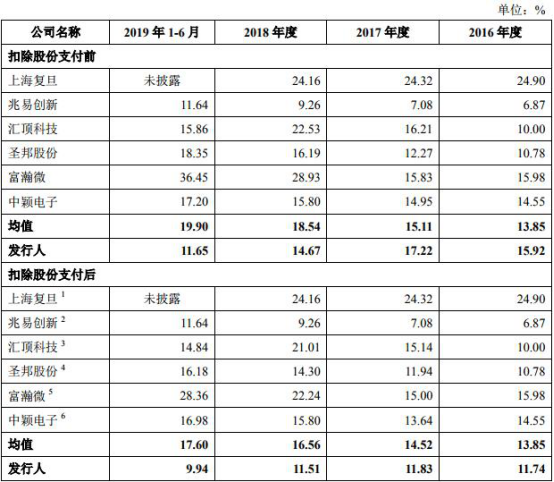 88必发电脑官网·市场化债转股签约金额达17325亿元 资金到位率20.29%