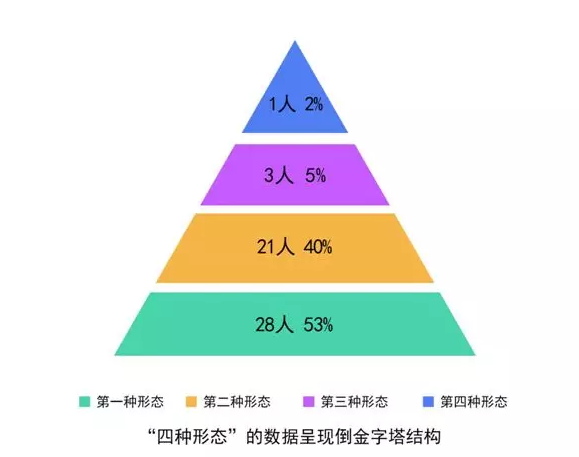 铜陵市铜官区2021年gdp_2021年安徽铜陵铜官区面向社会公开招聘中小学教师符合笔试加分条件的 服务基层项目 人员名