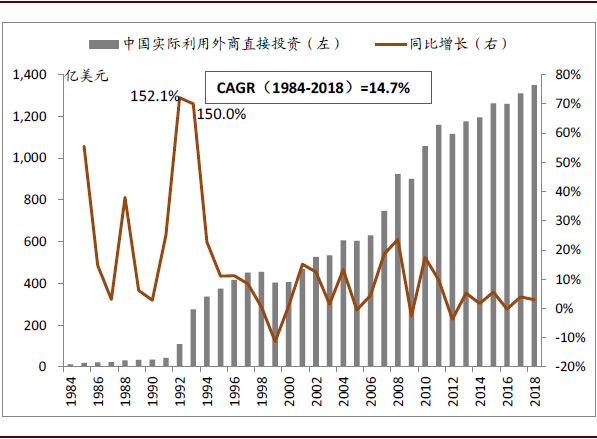 在华外资企业如何计算gdp_中金前哨 从三星在华投资的变迁看外资在中国