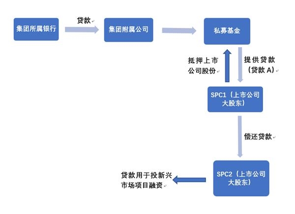 <strong>检查或并非有意调控资金进入A股市场</strong>
