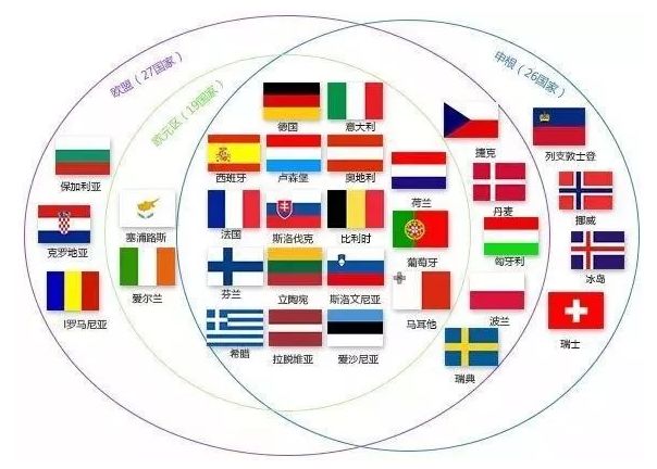 好消息!欧洲申根签证重大改革方案:6大申请手续简化,更有望申根签电子化!