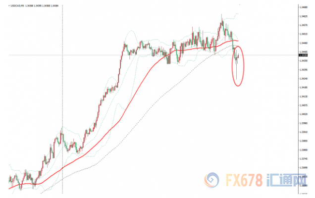 小幅回落至62%美国gdp_GDP标签 至诚财经(3)