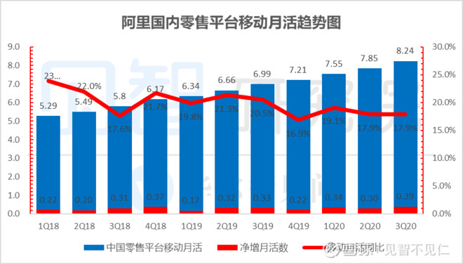 佣金GDP