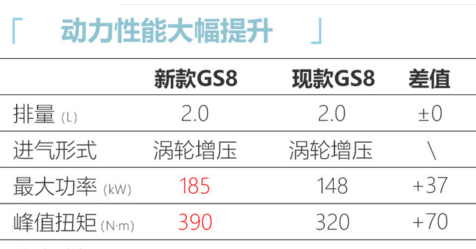 这家中国车企终于觉醒！下个月推4款新车，SUV比汉兰达还大