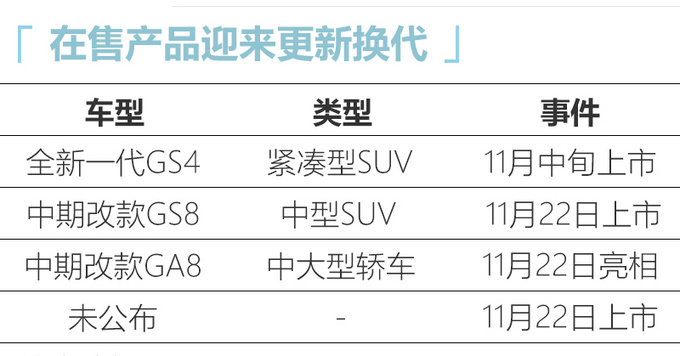 这家中国车企终于觉醒！下个月推4款新车，SUV比汉兰达还大