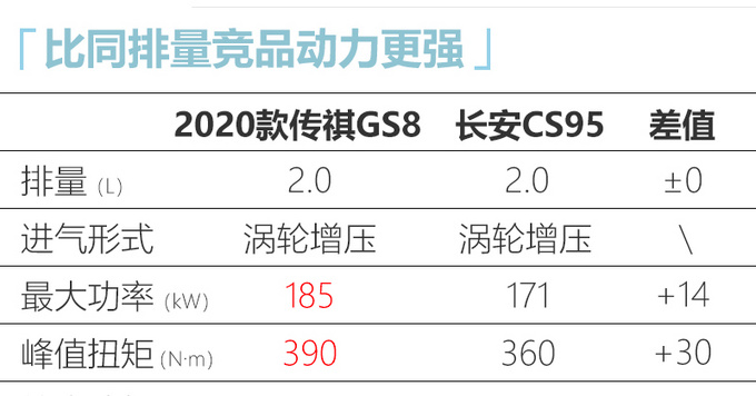 中国版“汉兰达”新SUV上市！涨价3千元，16.68万起值吗？