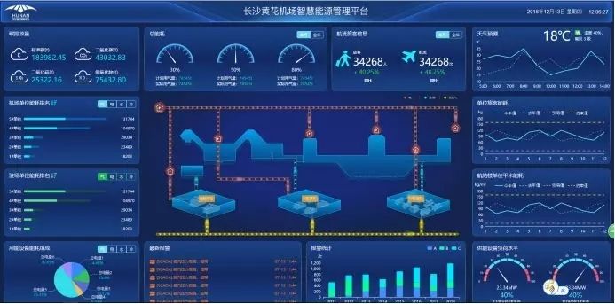 数字孪生技术引领零碳园区的未来：智慧能源与绿色生态的完美结合