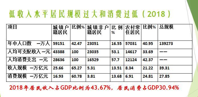 GDP过多(3)