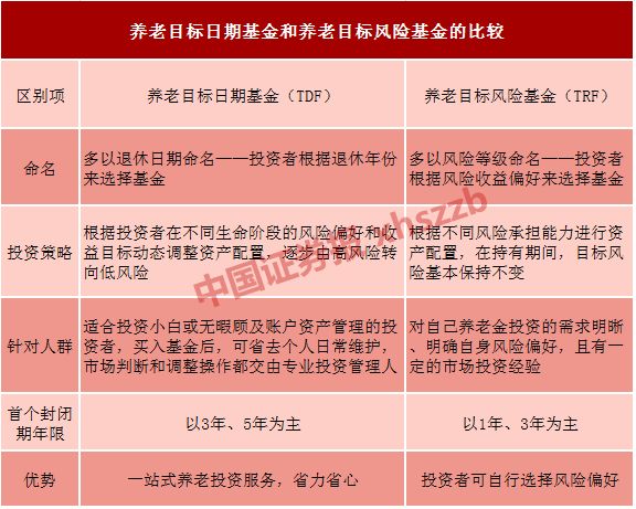 首只目标风险策略养老目标基金揭秘 50%投资
