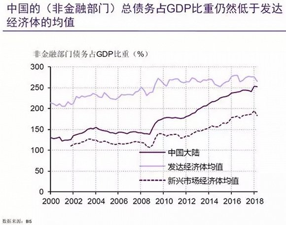 外资占总gdp多少_许戈 海外资产配置 为什么总要投资美国 一(2)