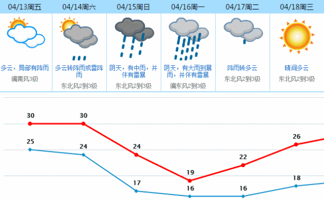 冷空气来袭!雷雨携8级大风与你相见,更可怕的是.