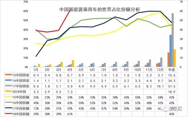 特斯拉宣布上海建厂，合众新能源获全国第7张新能源“准生证”