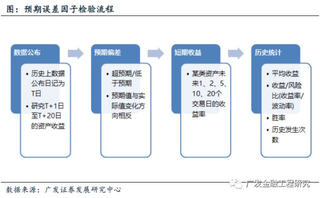 eviews做HP滤波gdp_用Eviews实现HP滤波分析 EViews专版 经管之家 原人大经济论坛(2)