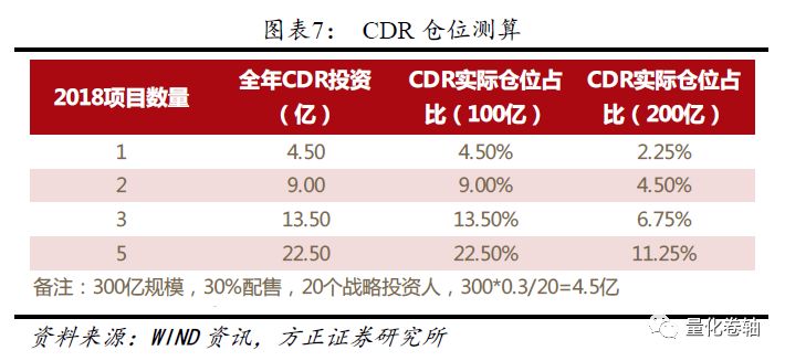 方正金工:战略配售基金 塞翁失马焉知非福
