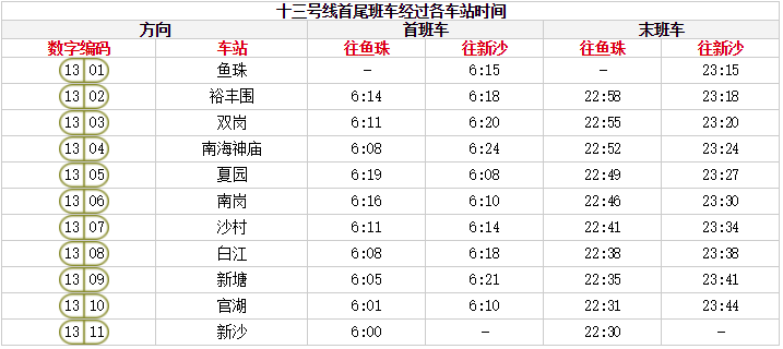 超实用！2019广州地铁最新运营时刻表、超全如厕指南出炉！