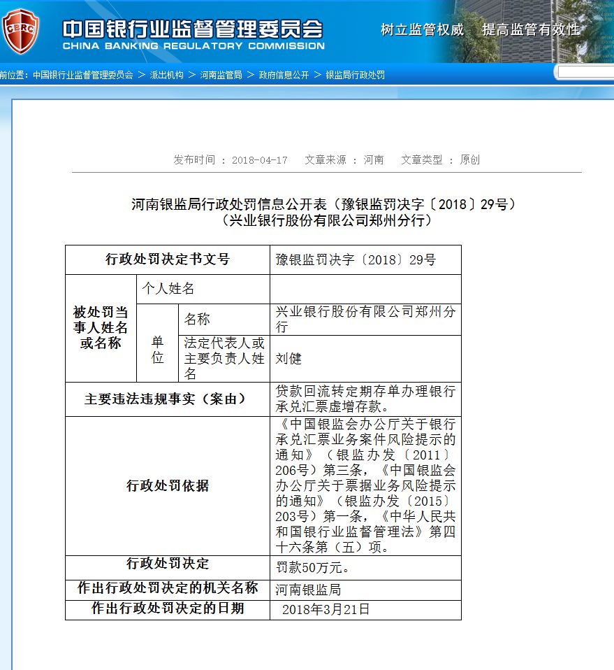 票据业务违规 河南银监局对兴业银行郑州分行罚款100万元