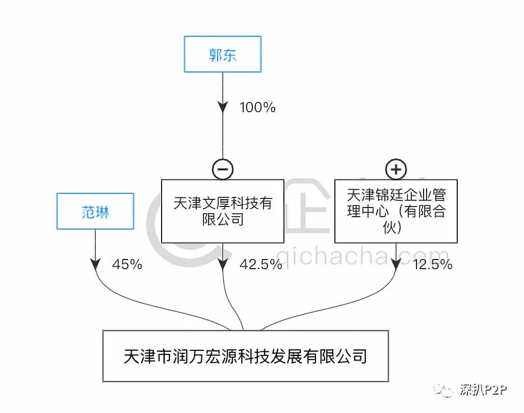 八条鱼究竟是什么样的国资背景?