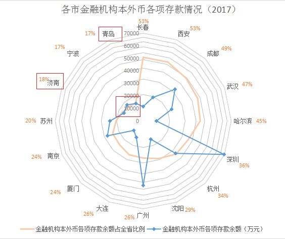 GDP表现在哪_国内生产总值(3)