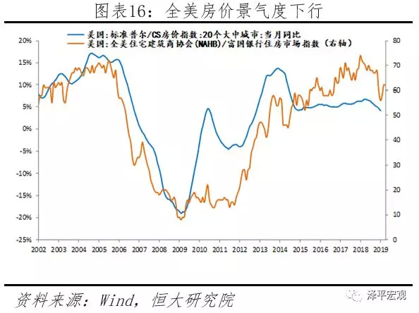 美国经济2019总量_美国gdp2020年总量