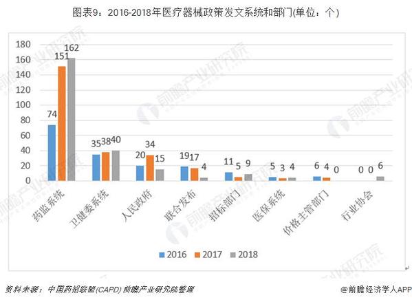 GDP十大行业多少项指标_十大最帅的奥特曼图片(2)