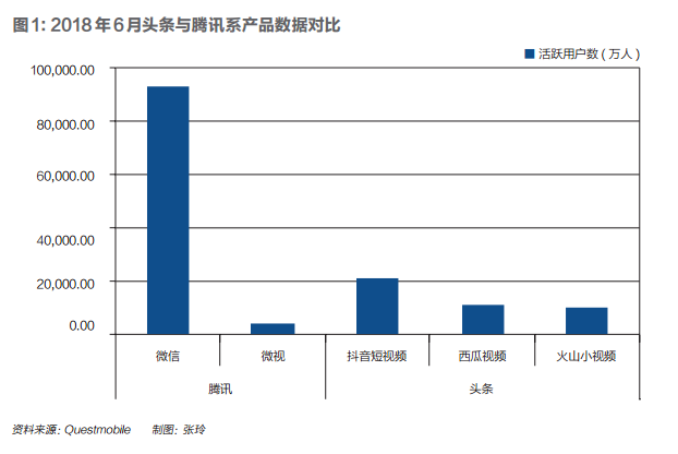 少年头条对垒中年腾讯 解局两代互联网公司的