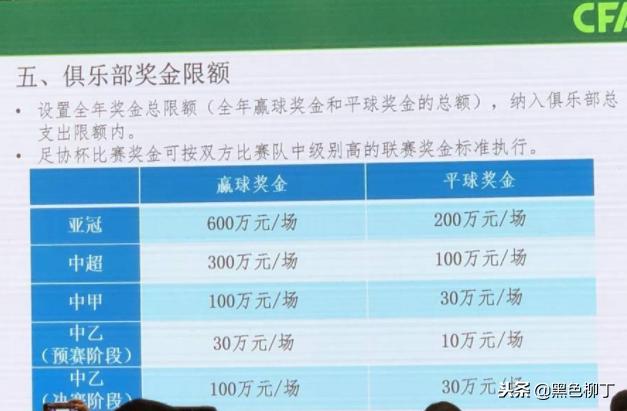 足球俱乐部薪资有上限吗,足球俱乐部薪资有上限吗知乎