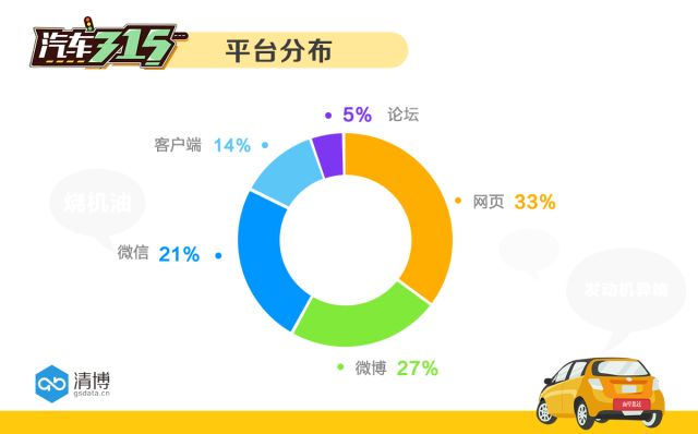 315汽车行业观察：中国汽车用户更加成熟了