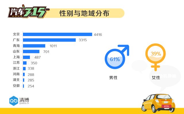 315汽车行业观察：中国汽车用户更加成熟了