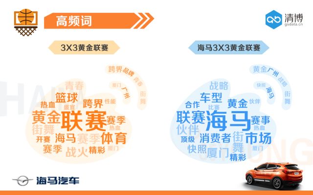 世界杯年,你不能错过的体育跨界营销心法