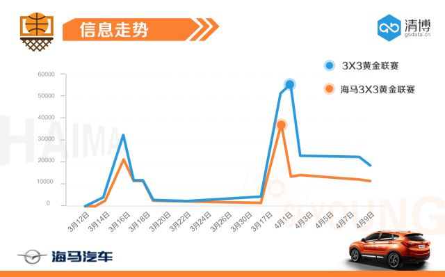 世界杯年,你不能错过的体育跨界营销心法