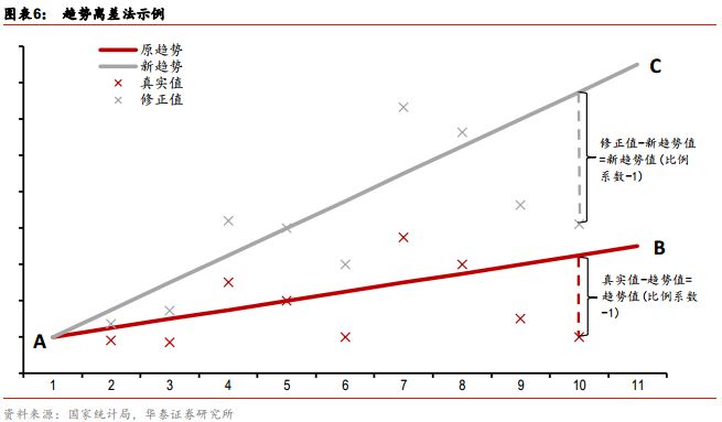 西充gdp经济普查_西充中学
