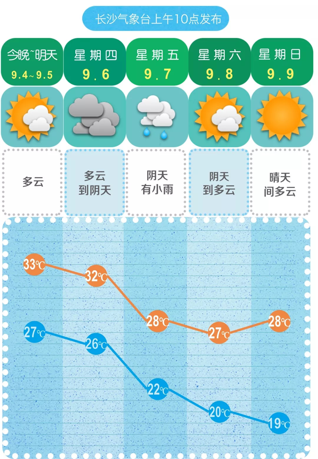 长沙要热到30℃！接下来天气大转折……_澎湃号·政务_澎湃新闻-The Paper