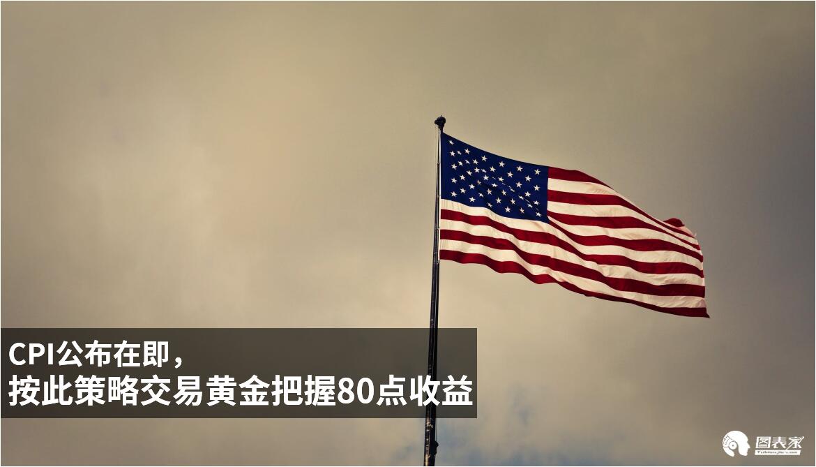 CPI公布在即,按此策略交易黄金把握80点收益-图表家