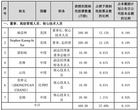 天津娱乐下载手机app - 早安岭南 | 处于食物链顶端的广东人这次居然想吃…